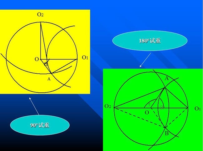 分析ΔO1OA和O2OA，根據力學的一般知識，可以知道矢量OA應該是被測轉子在0o加P重，或在180o加P重單獨造成的振動矢量。