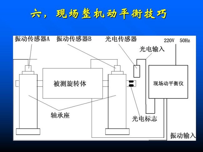 現場整機動平衡技巧安裝流程示意