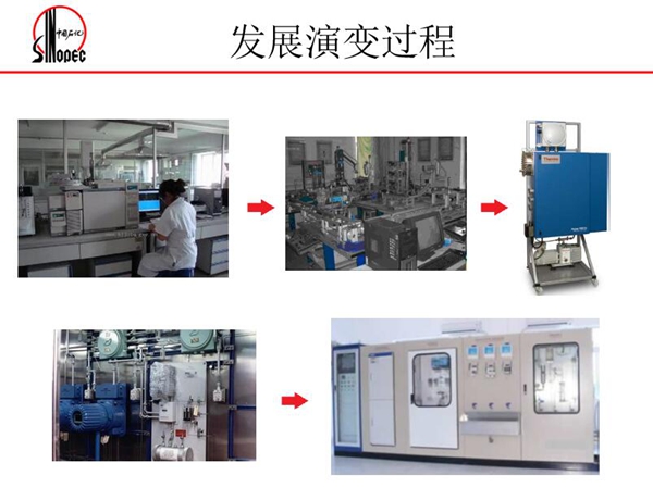 在線多參數(shù)分析油品調(diào)和系統(tǒng)發(fā)展演變過(guò)程