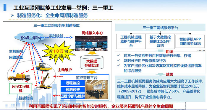 工業(yè)互聯(lián)網(wǎng)賦能工業(yè)發(fā)展,制造服務化,全生命周期制造服務,利用互聯(lián)網(wǎng)實現(xiàn)了跨越時空的智能實時服務,企業(yè)服務拓展到產(chǎn)品的全生命周期